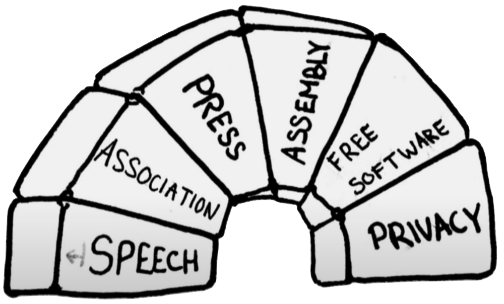 A picture of a stone arch, depicting free software as a keystone of fundamental rights, comparable to freedom of speech.